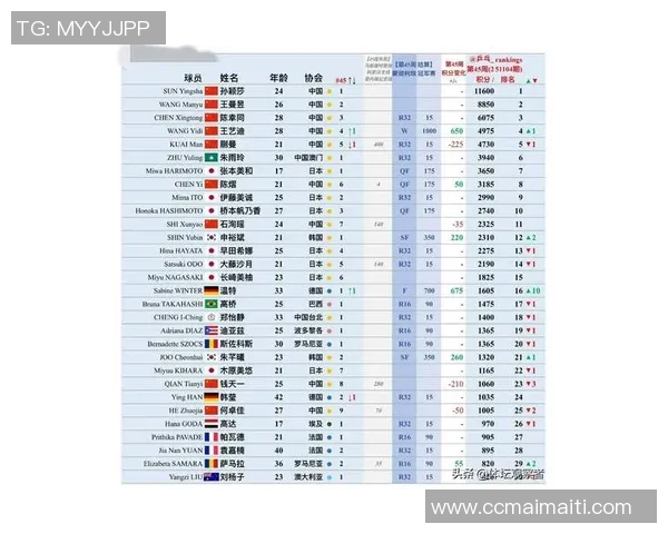 广州乒乓球队荣登实力排行榜首位引领全国乒乓球发展新潮流 广州乒乓球队荣登实力排行榜首位引领全国乒乓球发展新潮流